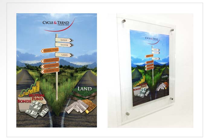 Cycle & Trend Trading Poster